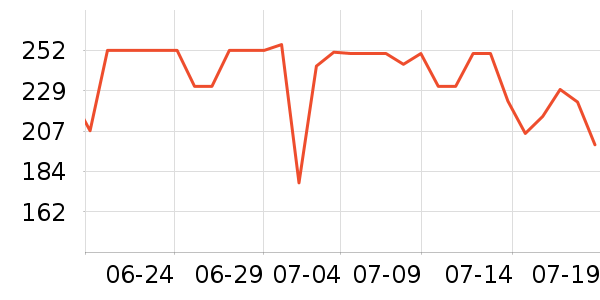 �ļѱ��в�Ӫ����ʷ�۸�