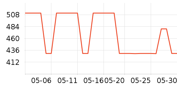 ά���������λ�/��ͻ���ʷ�۸�