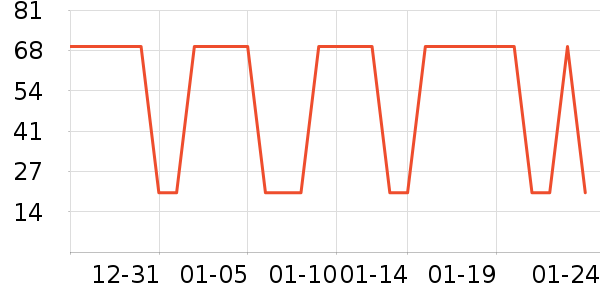 club��Ӱ��ʷ�۸�