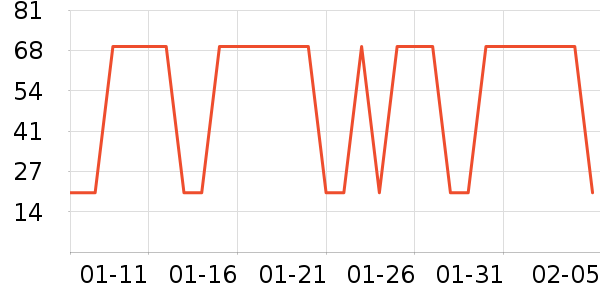 club��Ӱ��ʷ�۸�