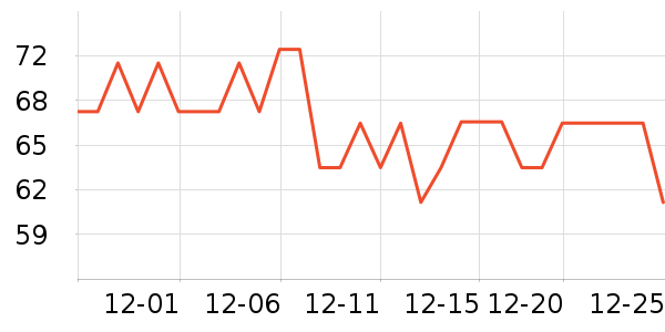 ����ʩ��๤����ʷ�۸�