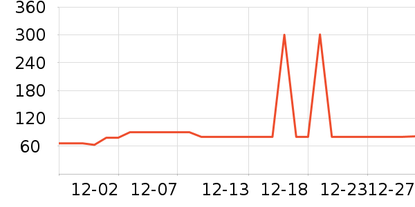 BTNature������ʳ��ʷ�۸�
