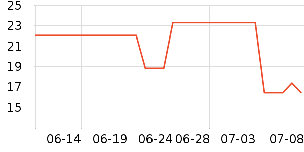 �����׶��󴽸���ʷ�۸�