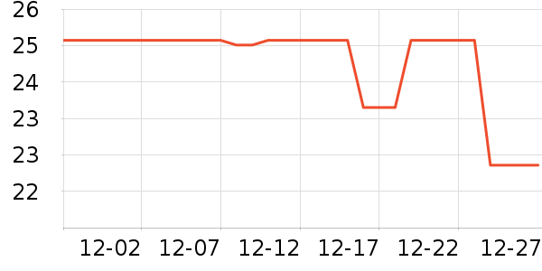 ���ɵ�����ʷ�۸�