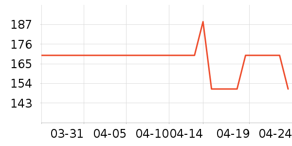 ����˯��/�Ҿӷ���װ��ʷ�۸�