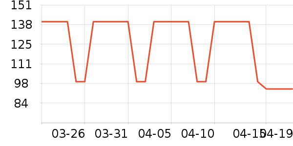 �˶������٤����ʷ�۸�