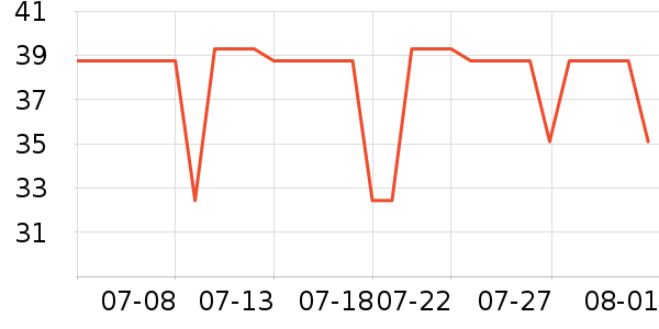 Daisy dream����������ʷ�۸�