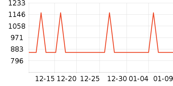 ������������ʷ�۸�