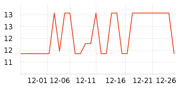 ���ů����ʷ�۸�