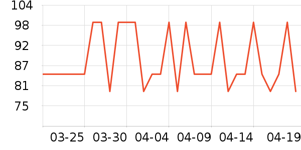 ����жױ��ʷ�۸�