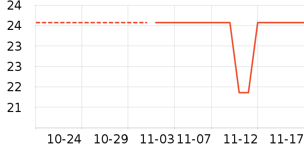 ÿ��ʱ����/������ʷ�۸�