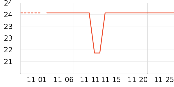 ÿ��ʱ����/������ʷ�۸�