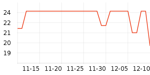 ÿ��ʱ����ʷ�۸�