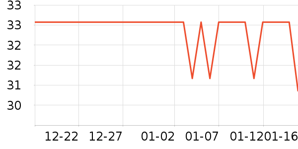 �����׶��󴽸���ʷ�۸�