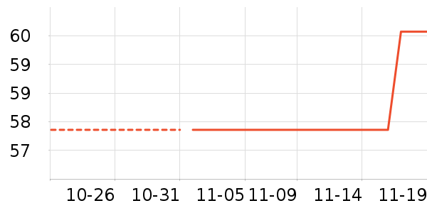 ���/�������ʷ�۸�