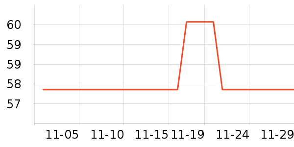 ���/�������ʷ�۸�