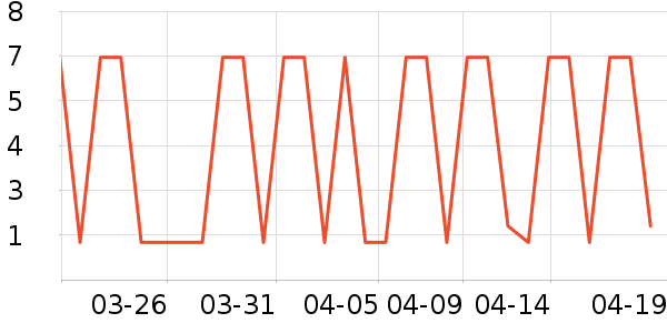 ��������������е��ʷ�۸�