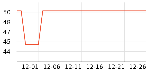 �±߽���/������ʷ�۸�