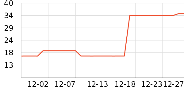 ����̩ʱ�е�׹/������ʷ�۸�