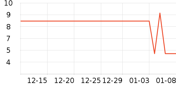 ���������/���������ʷ�۸�