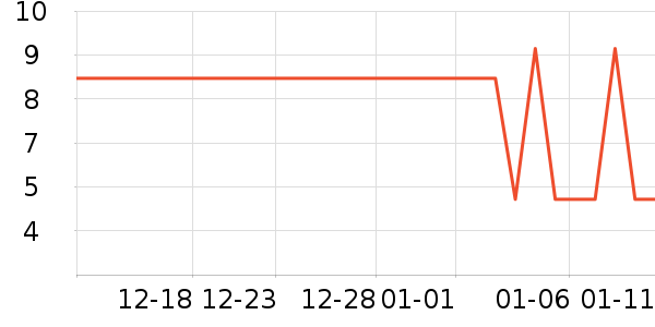 ���������/���������ʷ�۸�