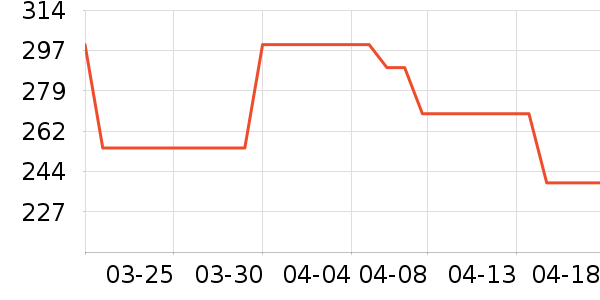 ������Ůʿ��Ь��ʷ�۸�