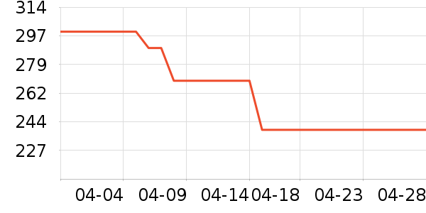 ������Ůʿ��Ь��ʷ�۸�