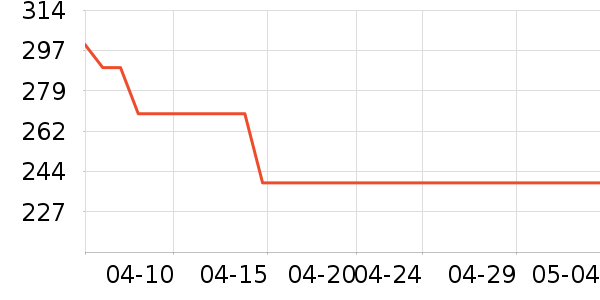 ������Ůʿ��Ь��ʷ�۸�