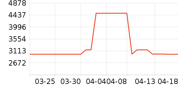 ˹ͼ���ء�Τ����Ůʿ��Ь��ʷ�۸�