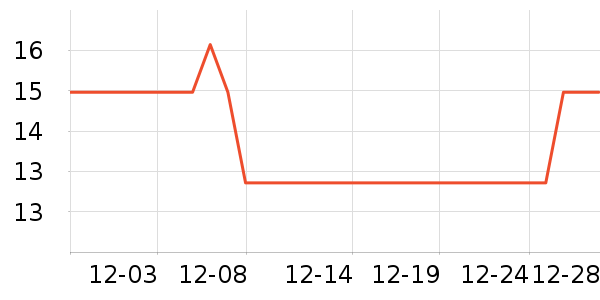 ����ϳ���Ӫ��������ʷ�۸�