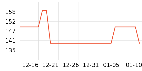 90�ֻ����װ��ʷ�۸�