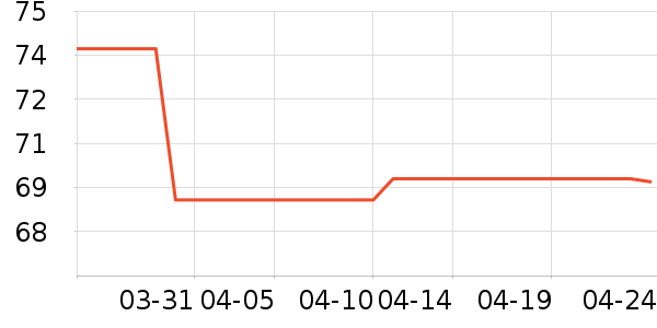 �Ϳ��˶�����ʷ�۸�