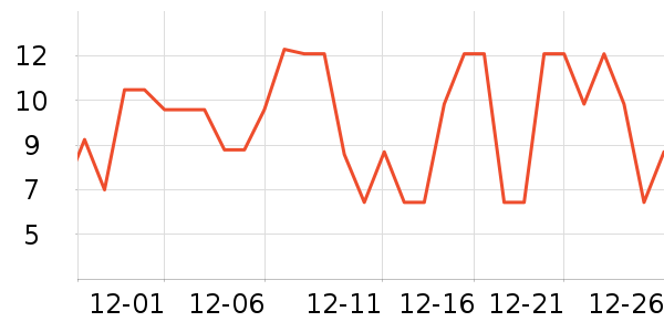 ����ţ��/��Ʒ��ʷ�۸�