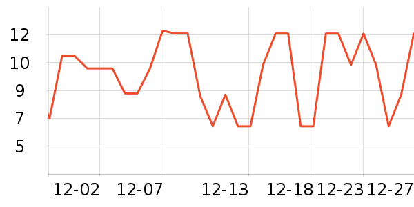 ����ţ��/��Ʒ��ʷ�۸�