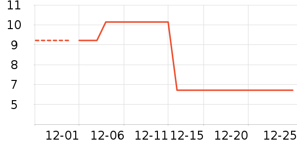 ����ˮ��������ʷ�۸�