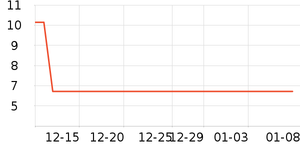 ����ˮ��������ʷ�۸�