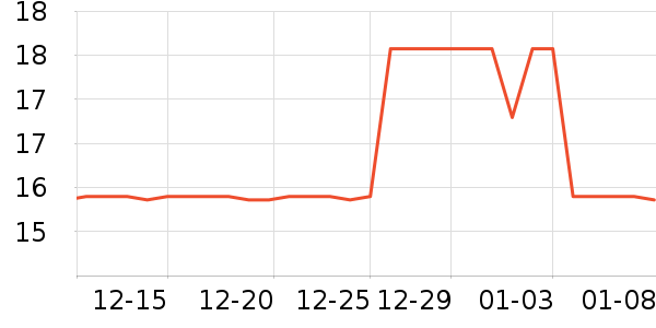 �����ܱ���ʷ�۸�