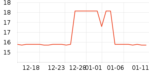 �����ܱ���ʷ�۸�