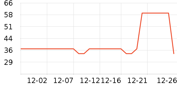 ���ϵͳ��ʷ�۸�