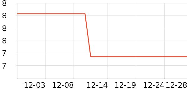 ����ѧ���ľ���ʷ�۸�