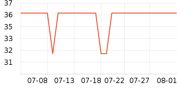 ������˹�˶�������ʷ�۸�