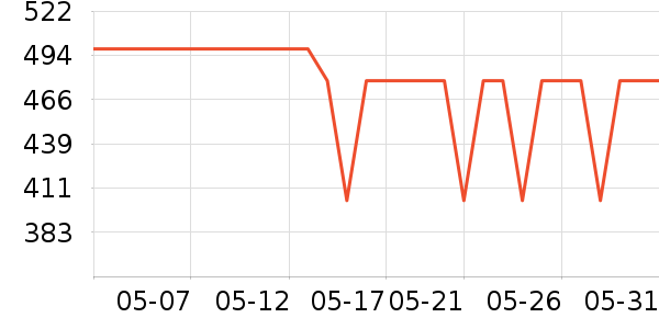 ��ţ���������ʷ�۸�