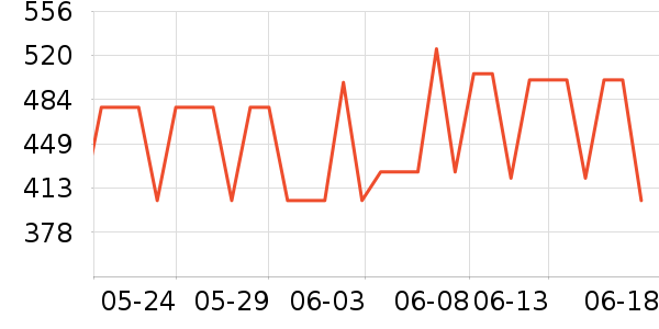 ��ţ���������ʷ�۸�