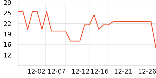 ����/�̲�/������ʷ�۸�