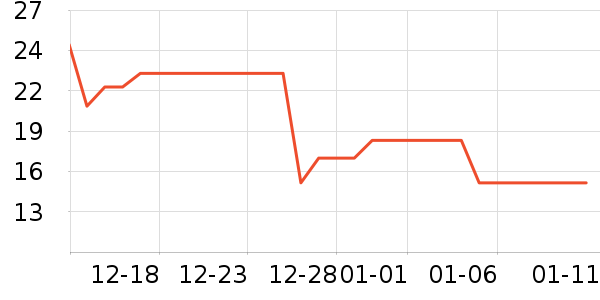 ����/�̲�/������ʷ�۸�