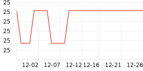 ���ʴ�������ʷ�۸�