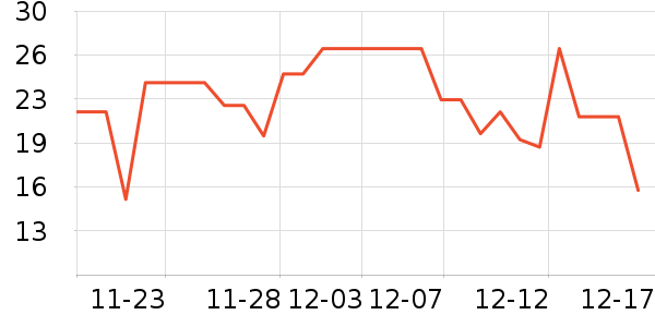 ��ɳ������ʷ�۸�