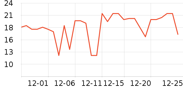 ��ɳ������ʷ�۸�