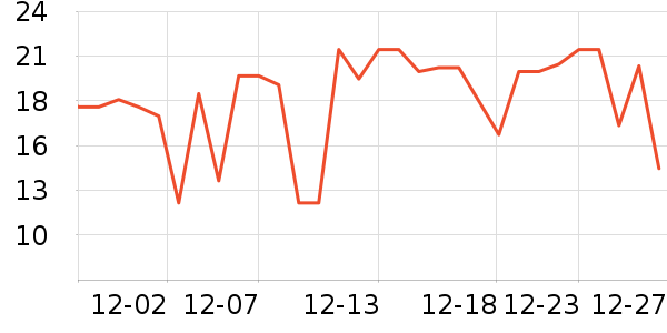 ��ɳ������ʷ�۸�