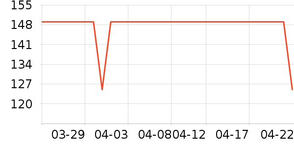 ��������/Ƥ����ʷ�۸�